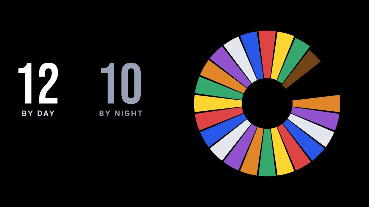 Twenty-four coloured hours forming a ring in the Magick Companion launch film