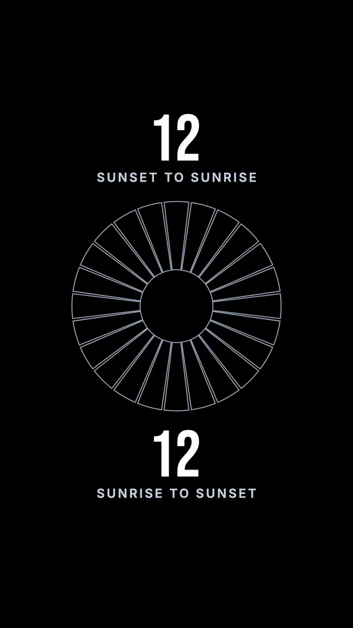 Twenty-four empty hours. The labels say what the app computes: sunrise to sunset, sunset to sunrise.