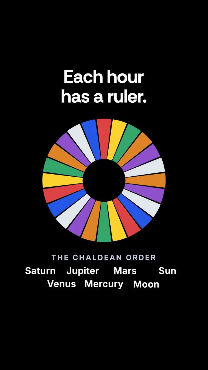 Each ruler fills all of its hours at once, so the order becomes visible as color.